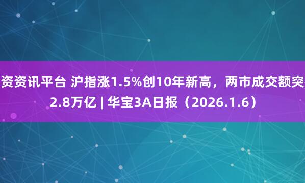 配资资讯平台 沪指涨1.5%创10年新高，两市成交额突破2.8万亿 | 华宝3A日报（2026.1.6）